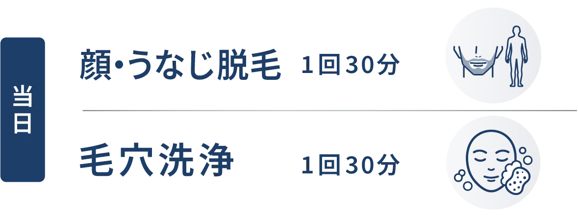 当日：顔・うなじ脱毛 1回30分、当日：毛穴洗浄 1回30分