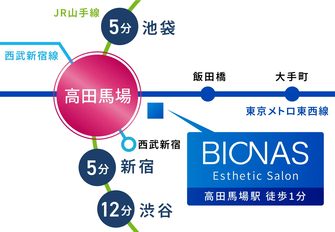 BIONAS 高田馬場店