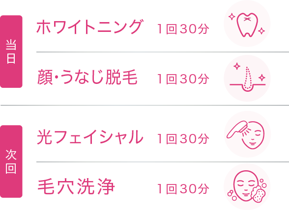 当日：ホワイトニング＆脱毛 1回30分、次回：脱毛＆毛穴洗浄 1回30分